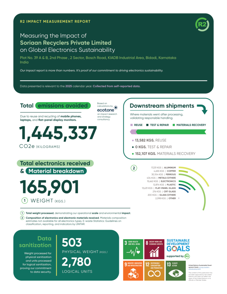 R2 Impact Measurement Report for Soriaan Recyclers showing emissions avoided, electronics processed, material recovery and data sanitization